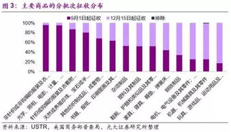 (美国关税的征收对中国的影响)美媒揭露：美国关税政策害人害己，对国内外经济造成严重影响