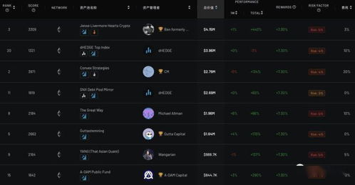 这个项目已经迈入project光年，是否成功上线？