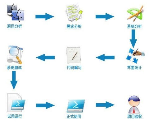 (自动化常用软件)了解自动化软件有哪些种类，从生产制造到企业管理覆盖全方位