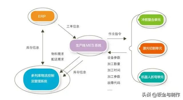 (自动化常用软件)了解自动化软件有哪些种类，从生产制造到企业管理覆盖全方位