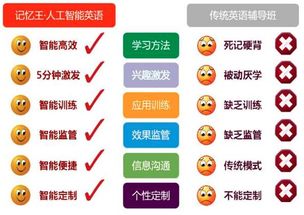 (怎样快速记单词 4种高效记单词的方法)单词超级记忆王：揭秘如何快速、轻松、高效地记住几千个单词