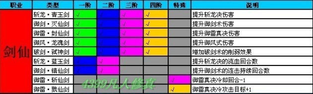 蜀山斗剑仙级配方一览表：打造强大无敌神级武器的必备秘籍详解