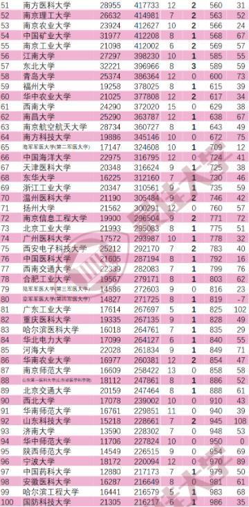究竟谁是天梯对决中排名最高的最强角色？最具竞争力的排名揭秘