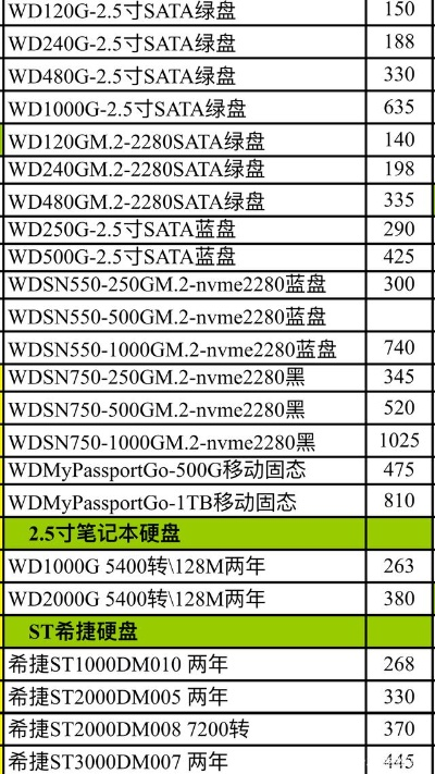 (电脑硬盘128g实用还是256g实用)256GB电脑硬盘价格对比及购买指南：哪里买最划算？