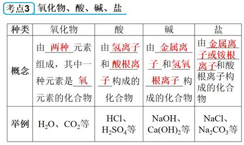 (氧化物包含几种元素)氧化物包括化合物吗？了解一下化学知识中的区别和联系