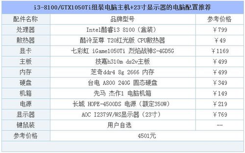 (组装电脑全套配置推荐)探讨组装电脑吧的配置推荐，是否也涉及到电脑销售的服务?