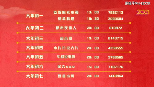 从up主养成记到内置菜单折相思：成为一名优秀的主播需要哪些秘诀？