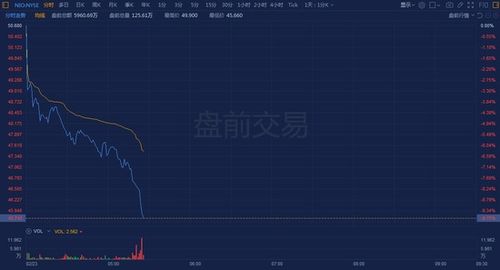 特斯拉美股盘前涨超6%迎强势反弹，市值再度攀升，展现亮眼业绩表现